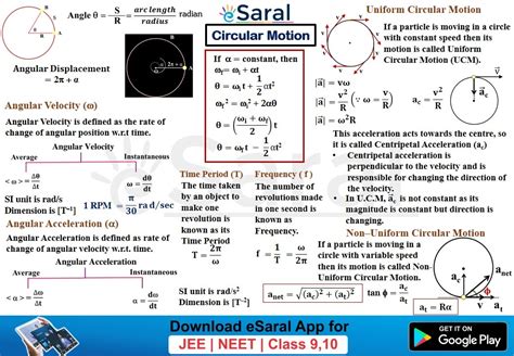 Circular Motion Class 11 Physics .